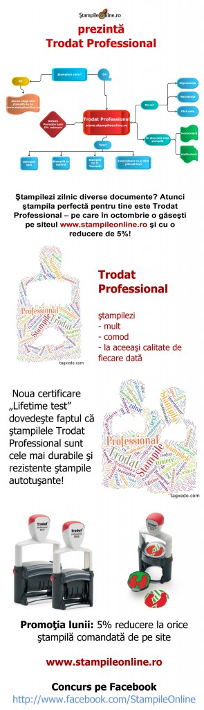 Trodat Professional - InfoGraphic