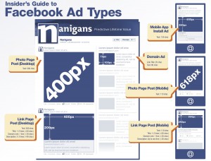 Facebook Ad Guide Infographic