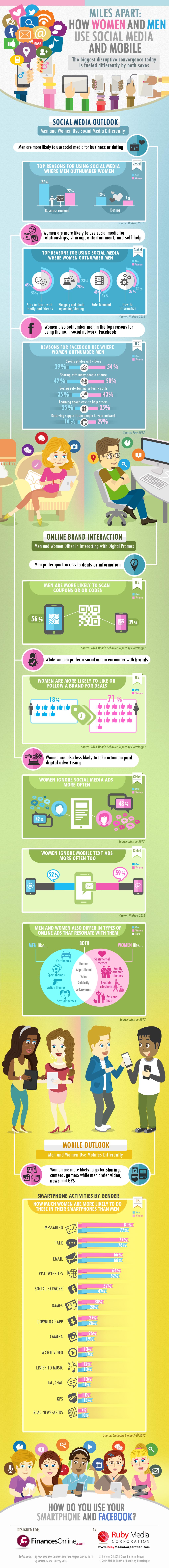 Men and women social media infographic