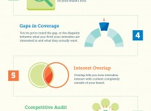 Content marketing strategy infographic