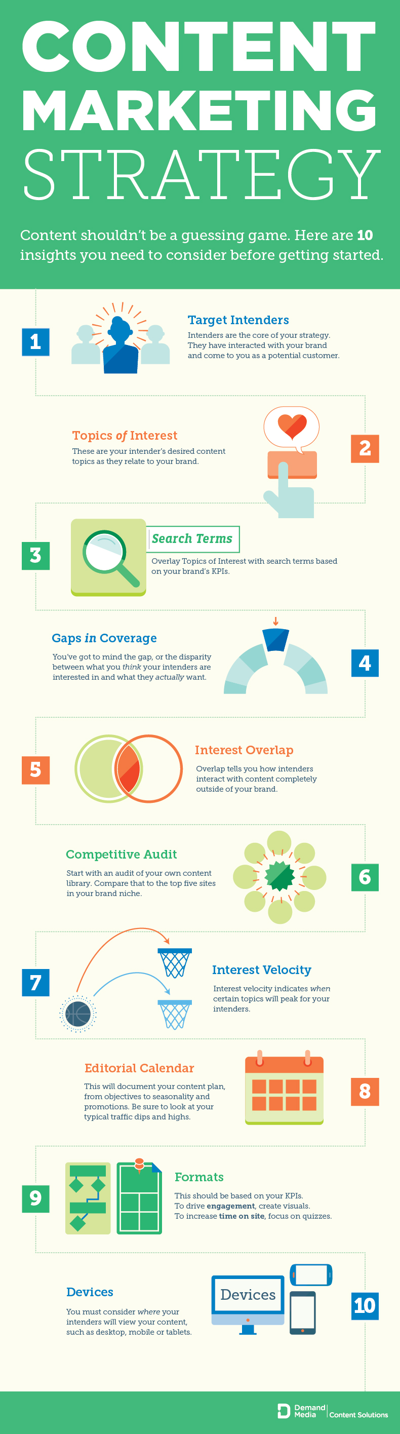 Content marketing strategy infographic