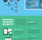 Marketing Lessons from Blockbusters #infographic